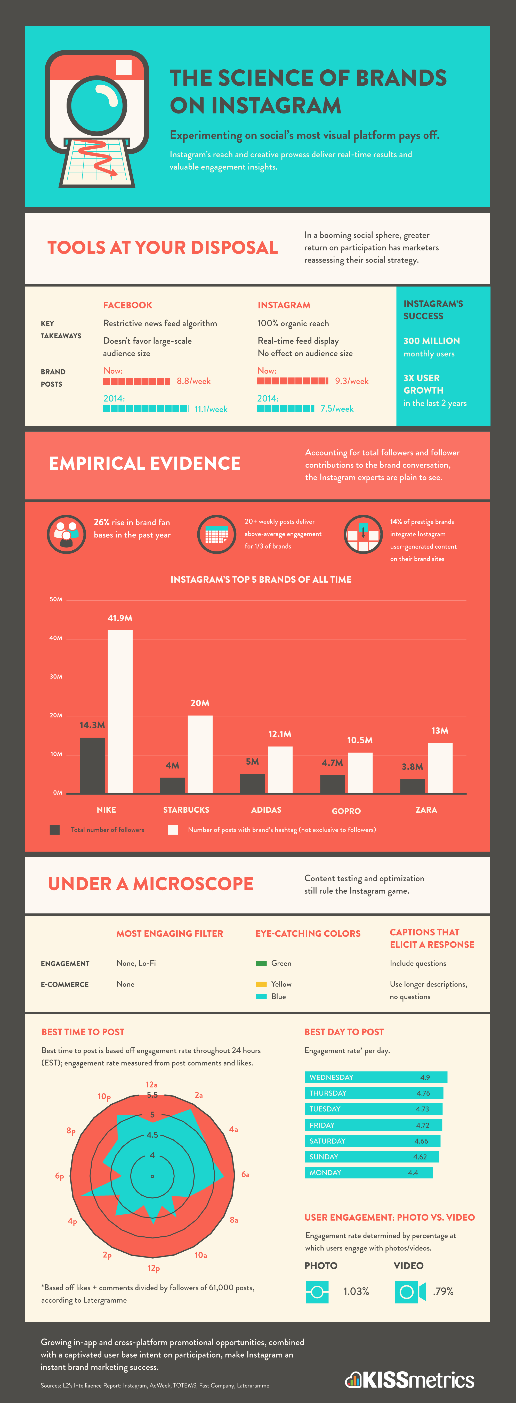 Instagram Infographic 1